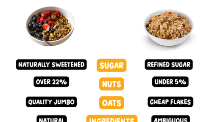 The Granola Myth: Why Your Supermarket Cereal is Letting You Down (and the Rollagranola Difference)
