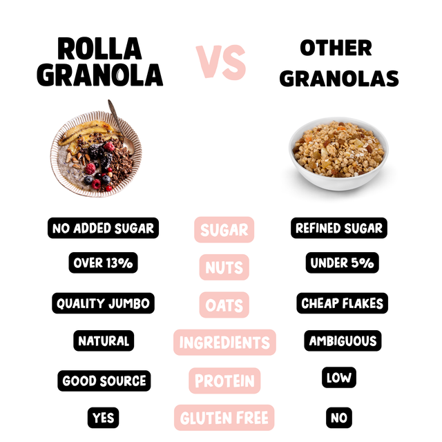 Healthy chocolate granola, natural ingredients. No Added sugar granola