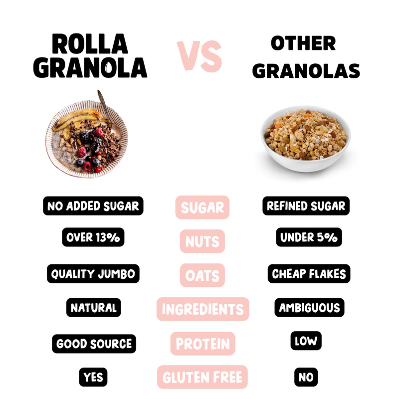 Healthy chocolate granola, natural ingredients. No Added sugar granola