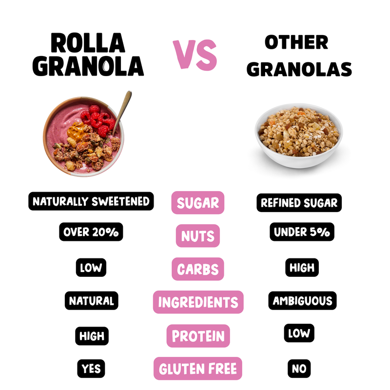 Healthy natural granola comparison to low quality supermarket granola