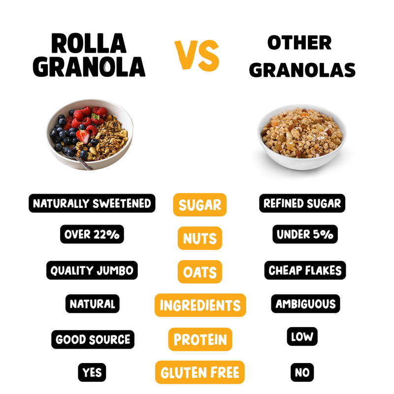 Healthier than supermarket granola. Artisan and natural.