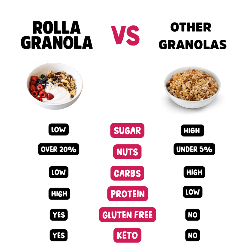 Keto natural granola benefits