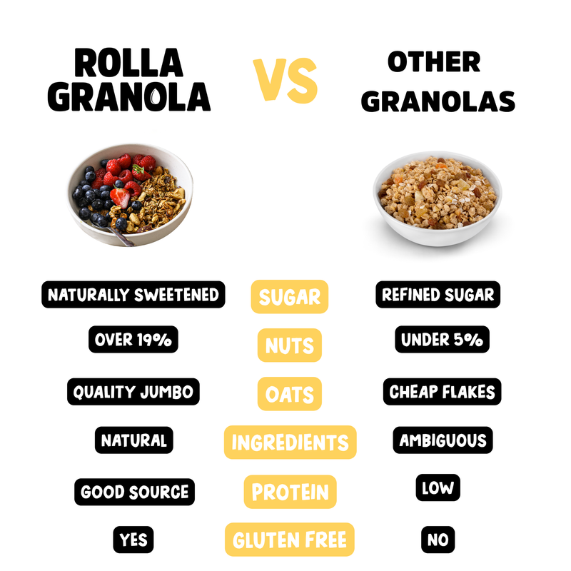 Organic gluten free and vegan granola benefits. 
