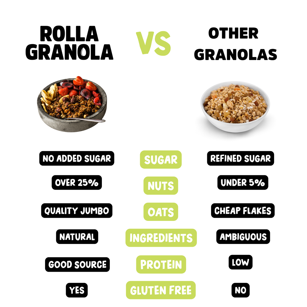 Healthy natural and delicious with long lasting energy vs cheap and highly processed. 