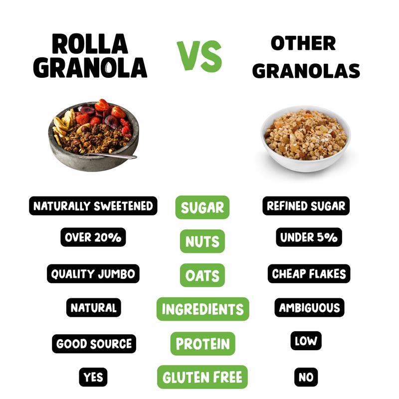 Naturally sweetened granola. The healthiest and tastiest granola in the UK.